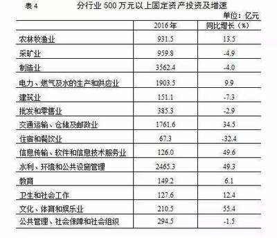 內(nèi)蒙古軟件和信息技術服務業(yè) 12組數(shù)據(jù)彰顯強大發(fā)展現(xiàn)狀