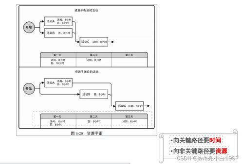 信息系統(tǒng)集成服務(wù)中的項(xiàng)目進(jìn)度管理實(shí)踐——以系統(tǒng)集成項(xiàng)目管理工程師為視角