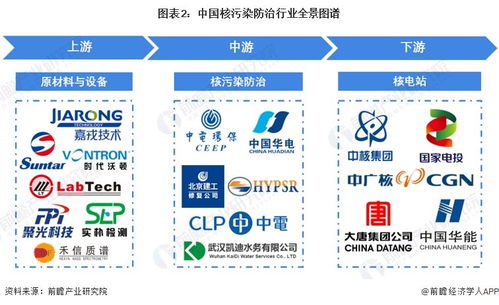 2023年中國核污染防治行業(yè)深度解析 系統(tǒng)集成模式驅(qū)動(dòng)下的發(fā)展現(xiàn)狀與趨勢(shì)