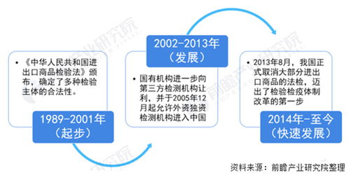 深耕技術(shù)研發(fā)，鍛造深厚服務(wù)能力 國檢安評(píng)以專業(yè)性贏得廣泛認(rèn)可